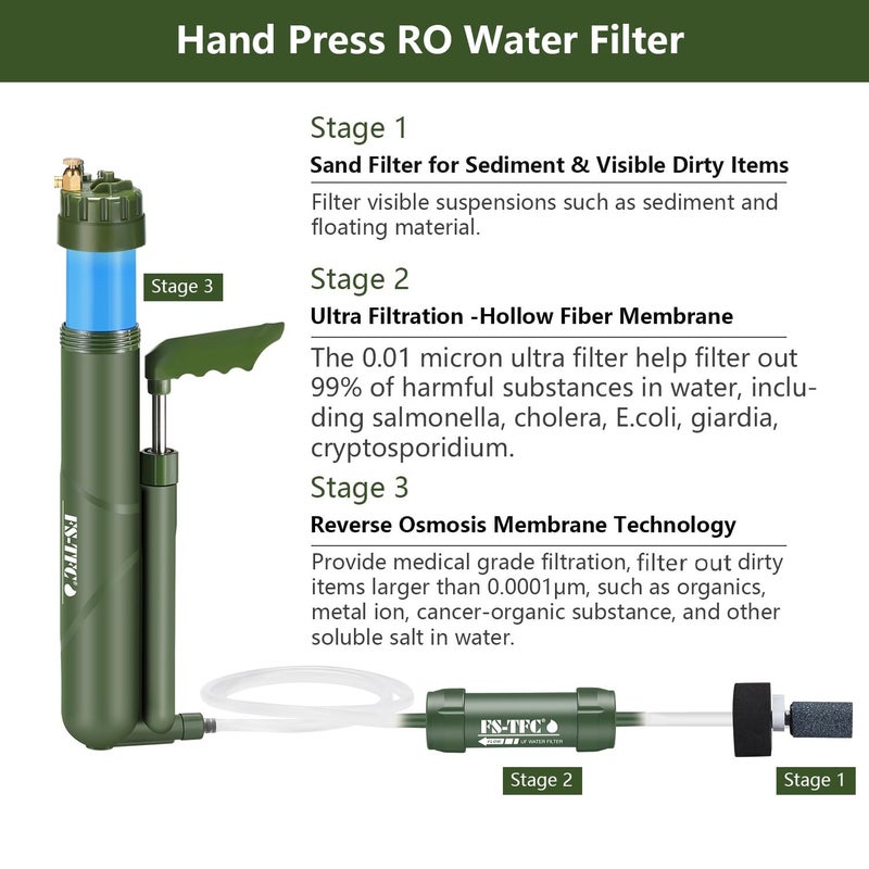 FS-TFC Portable Reverse Osmosis Water Filtration System 0.0001 Micron Super-high Precision Water Purification Survival Gear for Hiking, Camping, Travel, and Emergency Preparedness - Image 2